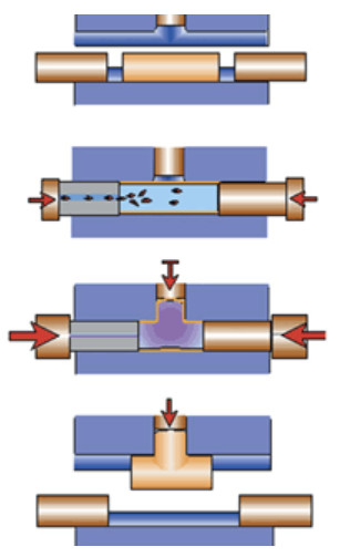 hydroforming