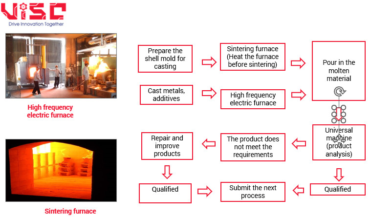 wax-casting-process-4