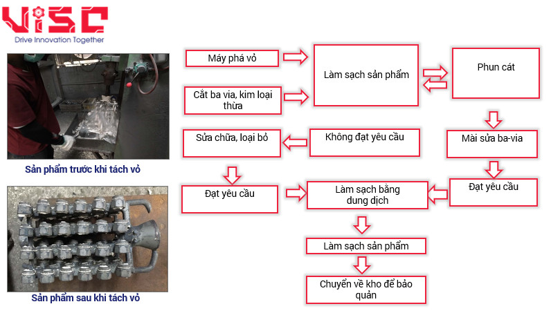 wax-casting-process-5